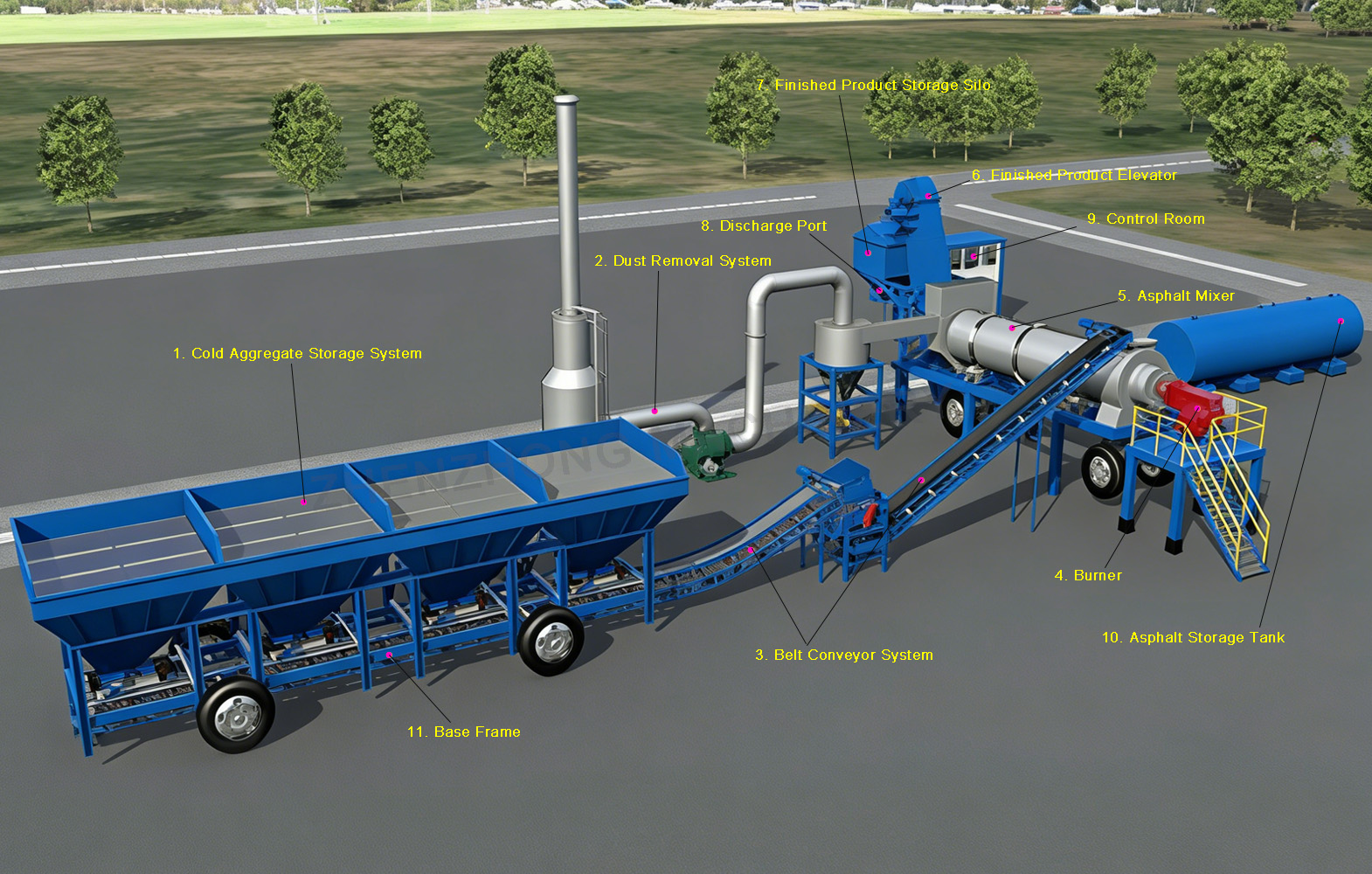 mix asphalt plant